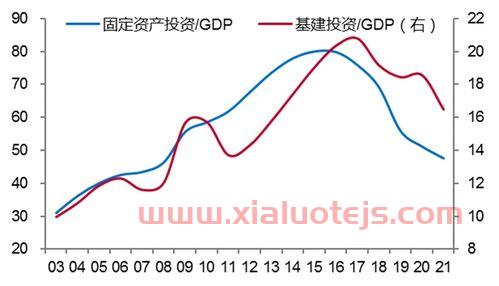 政府性基金