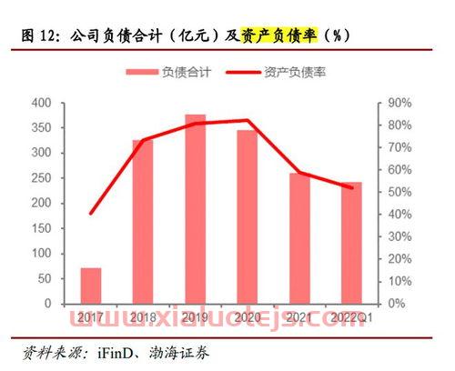 渤海证券网上营业厅