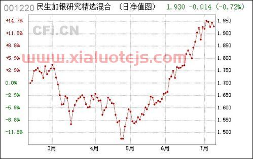民生加银精选