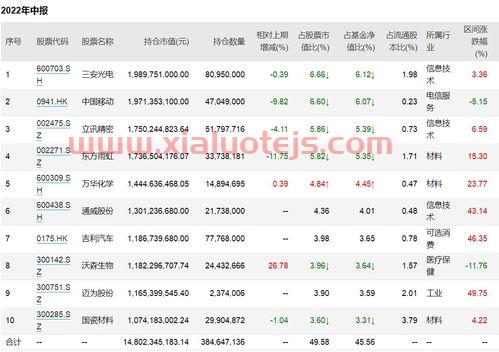 睿远成长价值混合基金007119