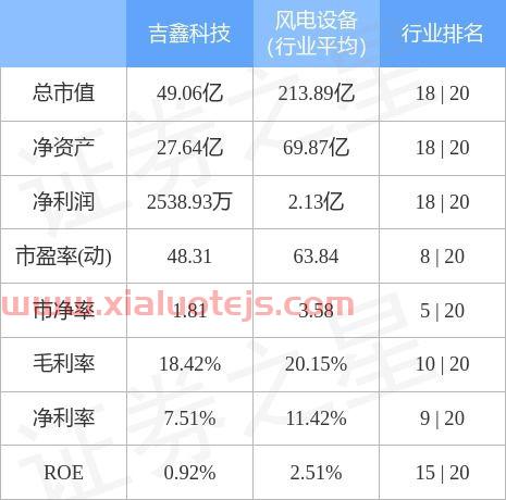 吉鑫科技(601218)股吧