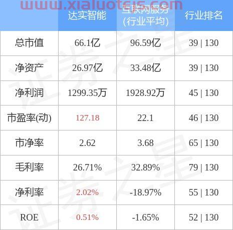 达实智能股票