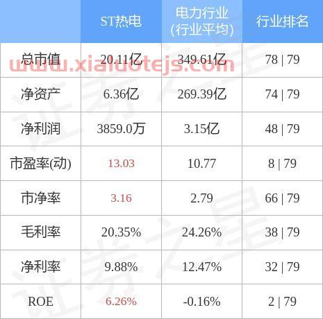 大连热电股票