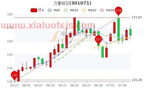豫金刚石股吧