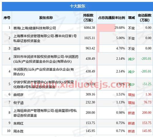 塞力医疗