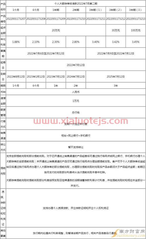 五大银行2022年存款利率表