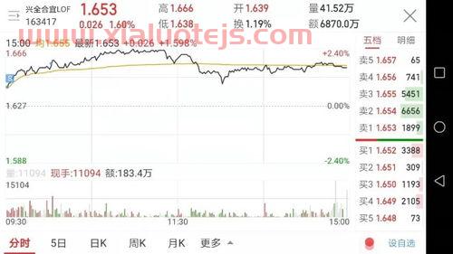 股吧 东方财富网