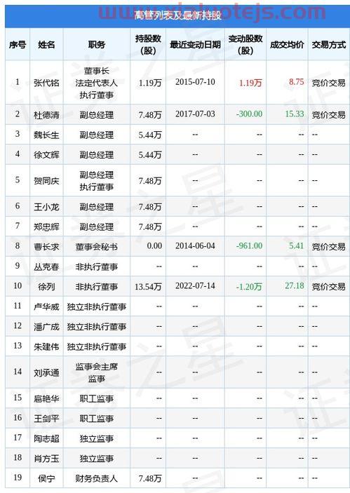 新华制药最新消息