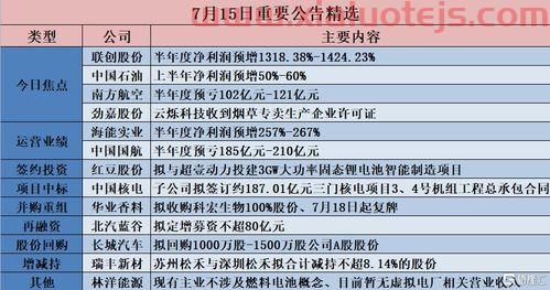 联创电子股票股吧