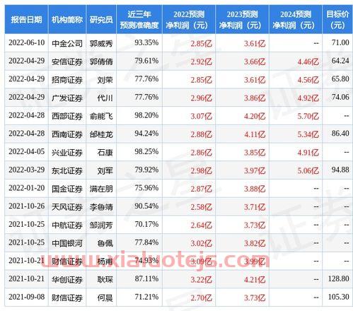 易方达基金 招聘