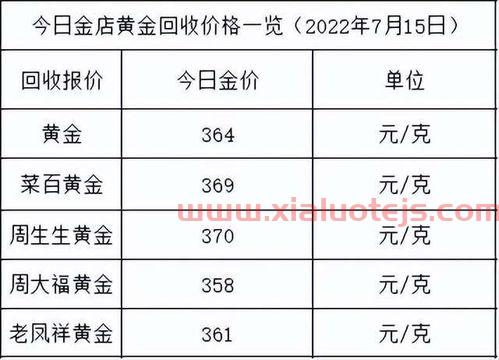 今日黄金价格多少钱一克