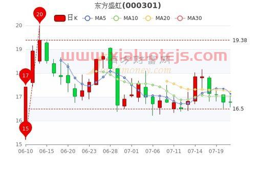 荣盛石化股份有限公司