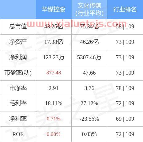 000607华媒控股股吧