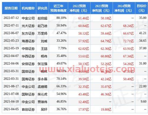 南京证券交易系统