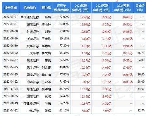 中兵红箭股吧