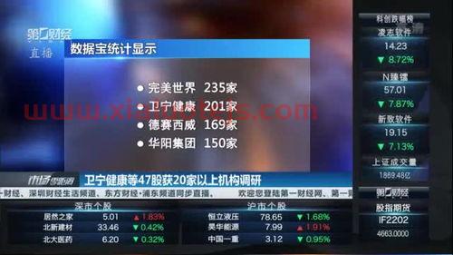奇安信股吧