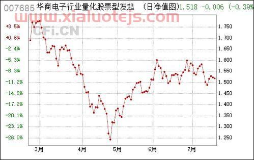 股票推荐商