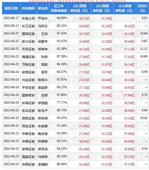 平安证券官网
