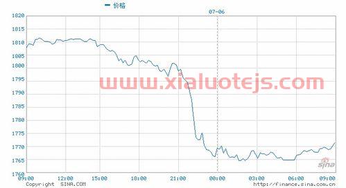 中国黄金官网今日价格