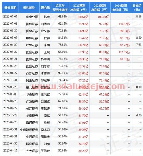 洛阳钼业吧(603993)股吧
