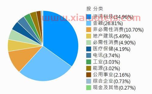 买etf手续费和买股票一样吗