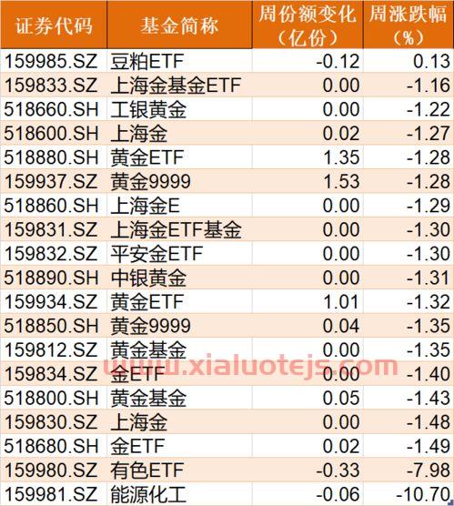 基建etf基金有哪些
