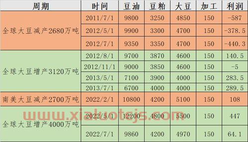 美国豆油期货行情实时行情