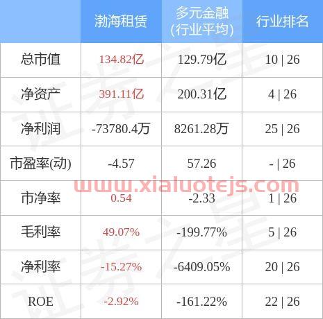 渤海租赁股票股吧