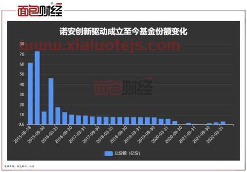 诺安股票(320003)净值查询