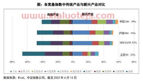 核心资产
