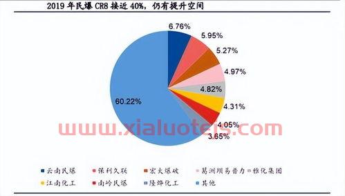 兴业证券网上交易系统