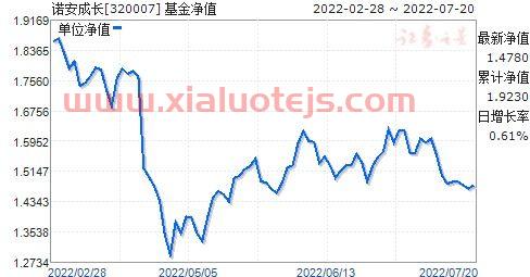 320007基金今天净值