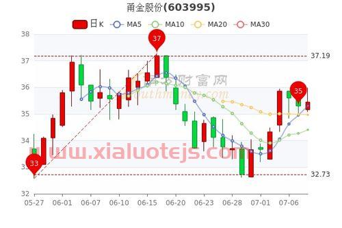 雄韬股份股吧