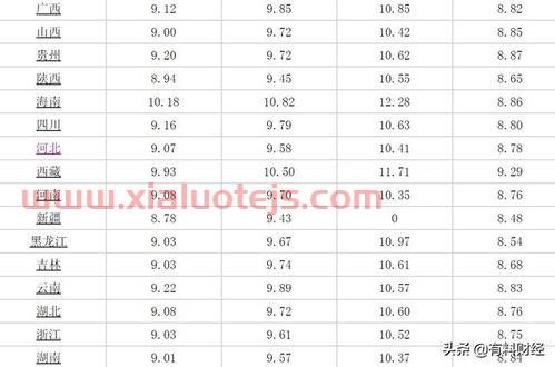 92号汽油价格走势图