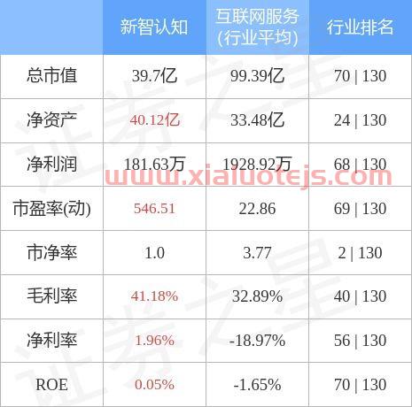 新智认知
