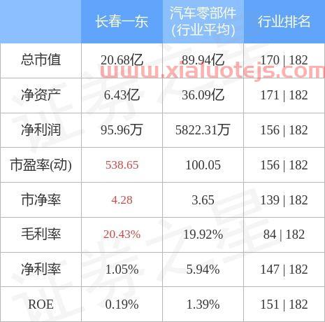 长春一东股票股吧
