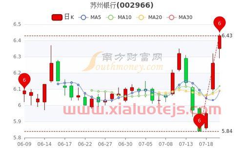 御银股份最新消息