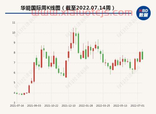 华能国际股吧