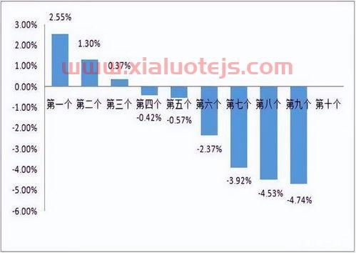 预计2022年小麦价格多少钱一斤