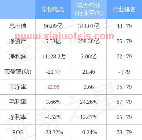 华银电力股票
