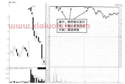 600692亚通股份股吧