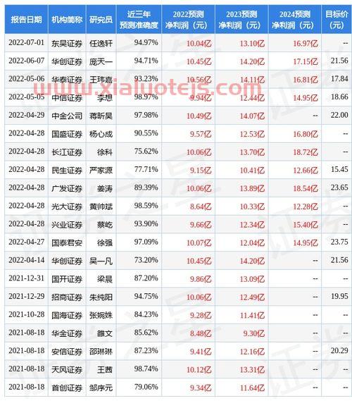 东吴证券大智慧