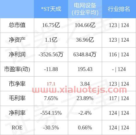 st天成股吧