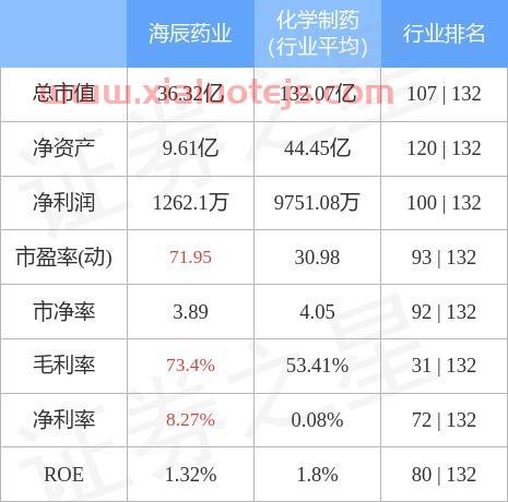300584海辰药业股吧