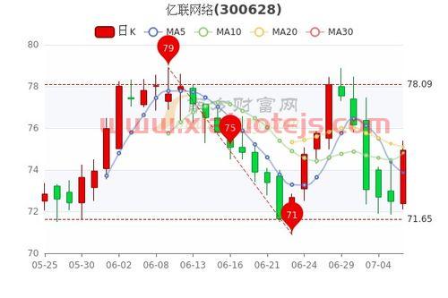 英飞拓股票股吧