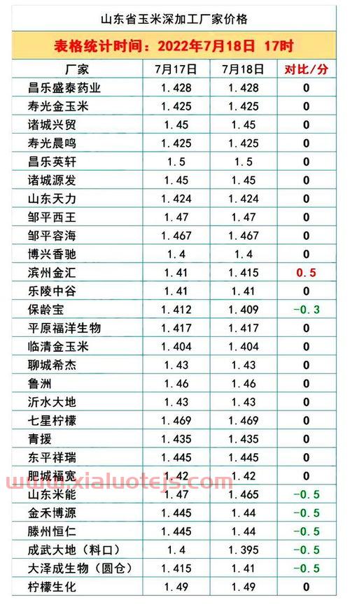 粮食价格上涨最新消息