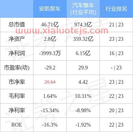安凯客车股票股吧