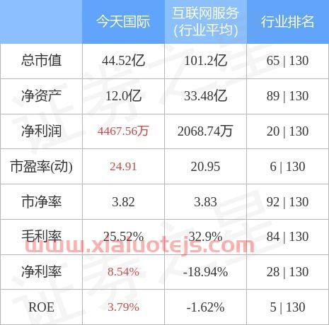 股票最近行情怎么样