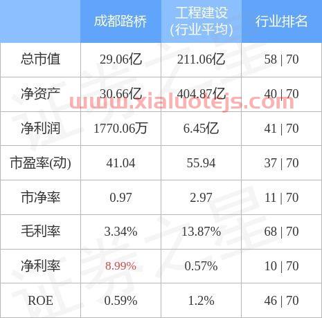 成都路桥股票股吧
