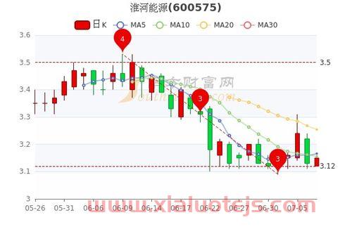 淮河能源股吧